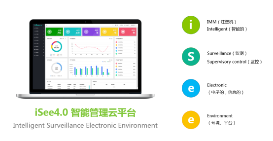 iSee4.0智能管理云平台——助力企业实现工业4.0