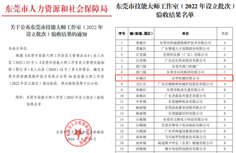 爱游戏登录入口网页版平台



荣获“东莞市技能大师工作室”A类最高等级评定